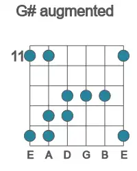Guitar scale for augmented in position 11